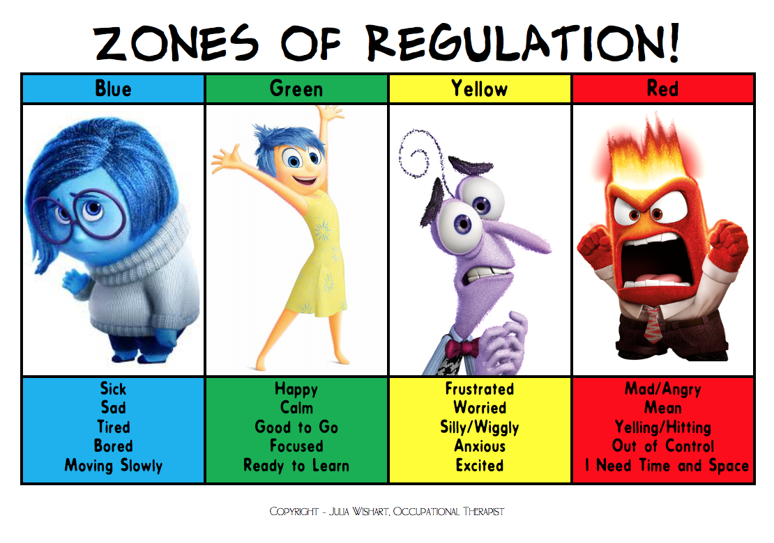 Zones