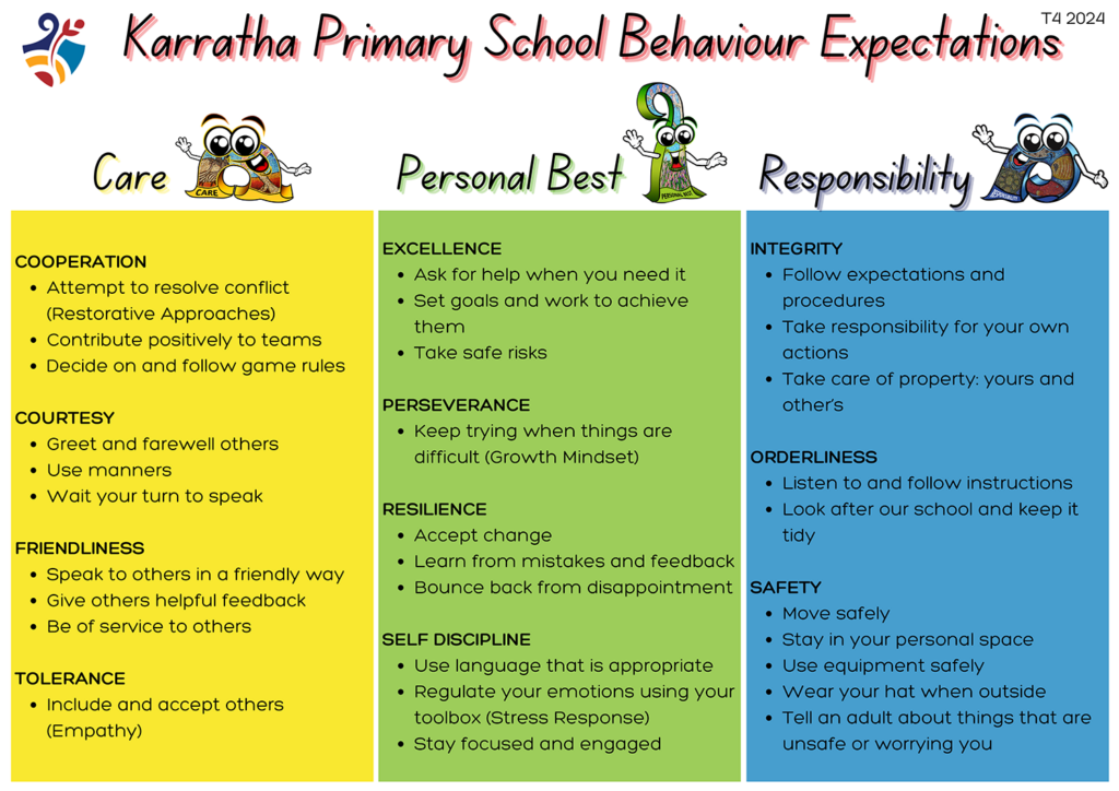 Karratha Primary School PBS